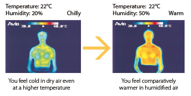 humidification_tcm636-304904.jpg